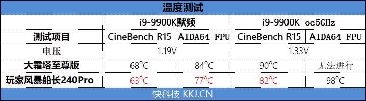 灯效高级绝不漏液！玩家风暴船长240 PRO水冷散热器评测：轻松压制9900K