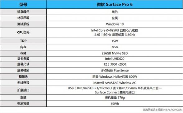 升级八代酷睿 微软Surface Pro 6二合一设备上手