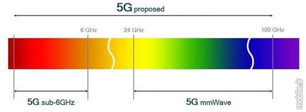 当所有人都在追捧5G 我们反倒应该保持冷静