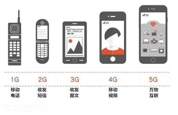 当所有人都在追捧5G 我们反倒应该保持冷静