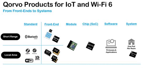 Wi-Fi之父Cees Links：第六代Wi-Fi是速率/频段/覆盖的全面升级