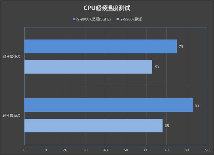 最强ITX主板！华硕ROG STRIX Z390-I GAMING评测：超频无敌小钢炮