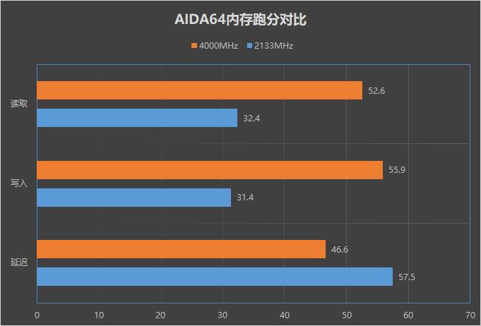 最强ITX主板！华硕ROG STRIX Z390-I GAMING评测：超频无敌小钢炮