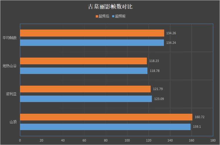 最强ITX主板！华硕ROG STRIX Z390-I GAMING评测：超频无敌小钢炮