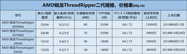Intel九代酷睿X系列正式开卖：18核心17499元