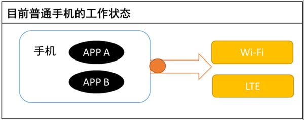 再秀肌肉 荣耀Link Turbo解析：手机上网新纪元