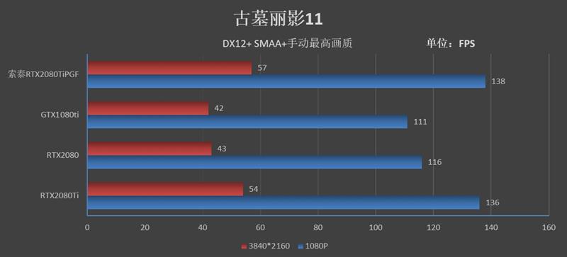 将堆料进行到底！索泰RTX2080Ti 玩家力量至尊PGF OC14评测