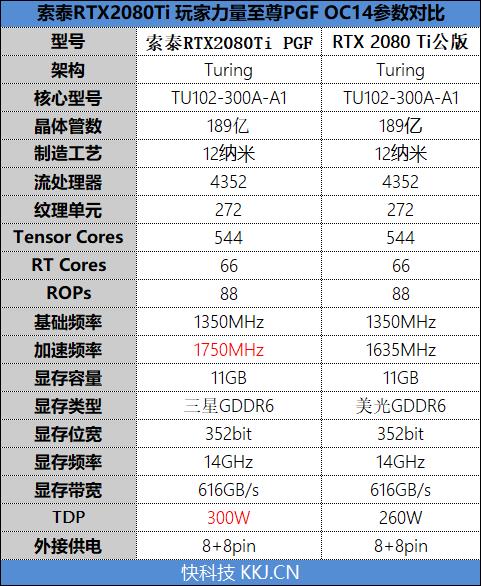 将堆料进行到底！索泰RTX2080Ti 玩家力量至尊PGF OC14评测