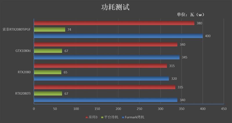 将堆料进行到底！索泰RTX2080Ti 玩家力量至尊PGF OC14评测