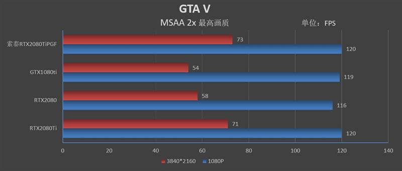 将堆料进行到底！索泰RTX2080Ti 玩家力量至尊PGF OC14评测
