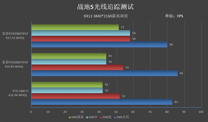 将堆料进行到底！索泰RTX2080Ti 玩家力量至尊PGF OC14评测