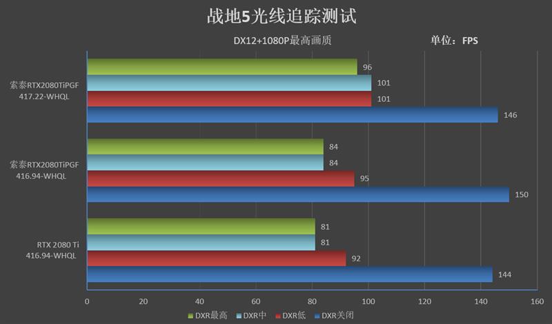 将堆料进行到底！索泰RTX2080Ti 玩家力量至尊PGF OC14评测