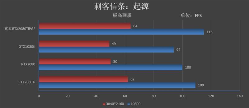 将堆料进行到底！索泰RTX2080Ti 玩家力量至尊PGF OC14评测
