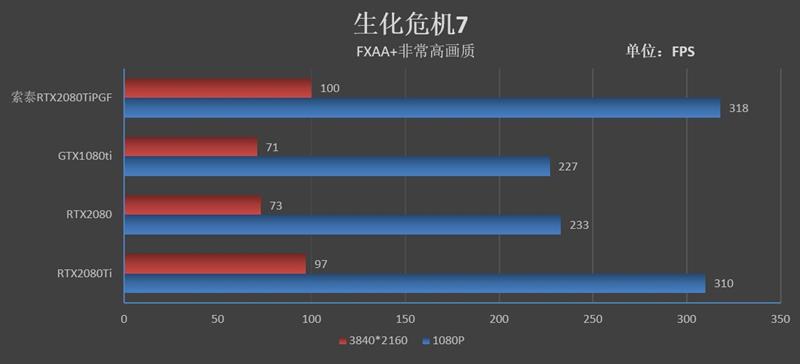 将堆料进行到底！索泰RTX2080Ti 玩家力量至尊PGF OC14评测