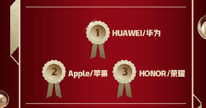 天猫战报民意尽显 华为旗下双品牌双12全线夺冠