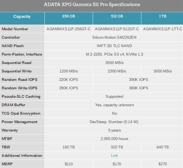 威刚推最强M.2 SSD：慧荣主控、读取飙到3.5GB/s
