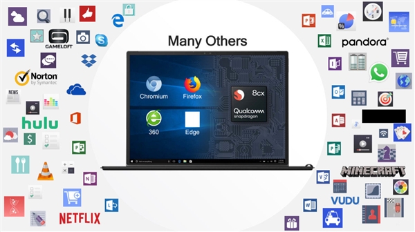 全球首款7nm PC平台骁龙8cx解析：实现性能/功耗完美平衡