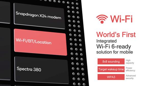 骁龙855关键技术Wi-Fi 6和60GHz Wi-Fi解析