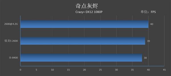 Intel牙膏挤得还不够！锐龙5 2600/酷睿i5-8400对比评测：全方位胜利