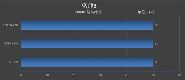Intel牙膏挤得还不够！锐龙5 2600/酷睿i5-8400对比评测：全方位胜利