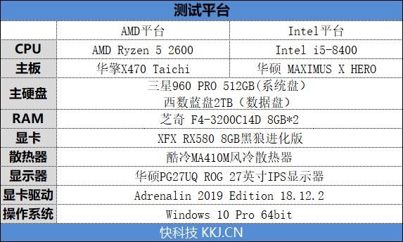 Intel牙膏挤得还不够！锐龙5 2600/酷睿i5-8400对比评测：全方位胜利
