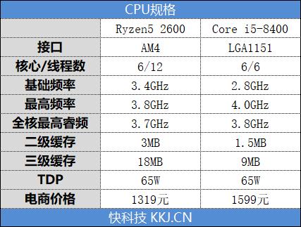 Intel牙膏挤得还不够！锐龙5 2600/酷睿i5-8400对比评测：全方位胜利