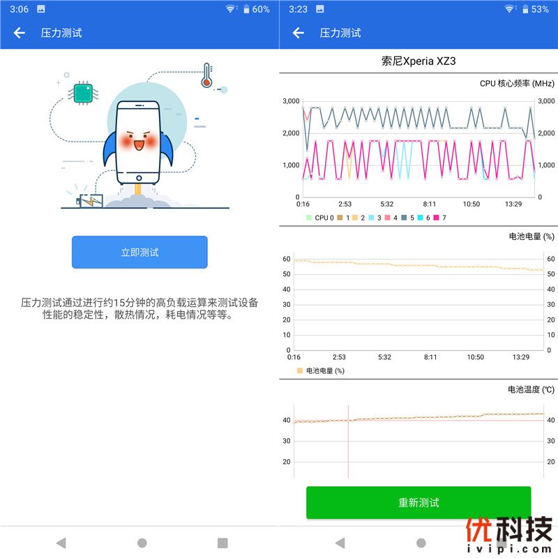 脱胎换骨般的升级 索尼Xperia XZ3全面评测