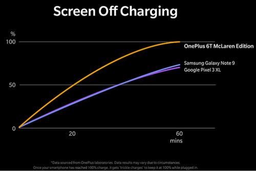三星正研发新的快速充电技术：祖传15W要再见