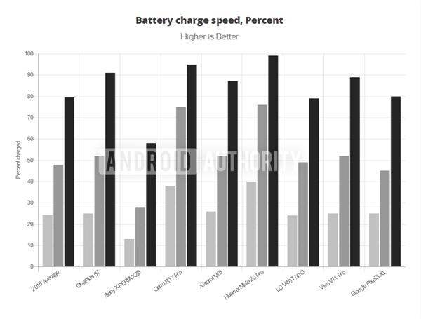 万机丛中它独秀：<a href='https://www.huawei.com/cn/?ic_medium=direct&ic_source=surlen' target='_blank'><u>华为</u></a>Mate 20 Pro轻松折服众外媒