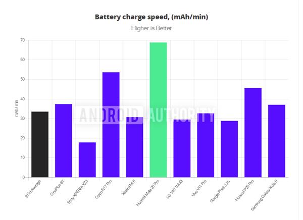 万机丛中它独秀：<a href='https://www.huawei.com/cn/?ic_medium=direct&ic_source=surlen' target='_blank'><u>华为</u></a>Mate 20 Pro轻松折服众外媒