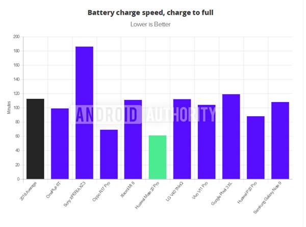 万机丛中它独秀：<a href='https://www.huawei.com/cn/?ic_medium=direct&ic_source=surlen' target='_blank'><u>华为</u></a>Mate 20 Pro轻松折服众外媒