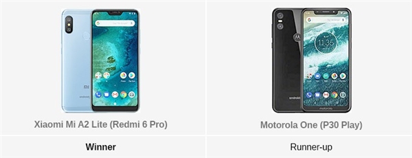 外媒评选2018最佳智能机：<a href='https://www.samsung.com/cn/' target='_blank'><u>三星</u></a>Note 9旗舰称王