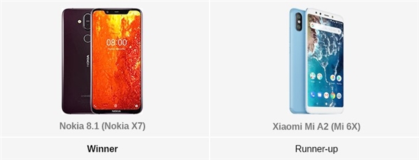 外媒评选2018最佳智能机：<a href='https://www.samsung.com/cn/' target='_blank'><u>三星</u></a>Note 9旗舰称王