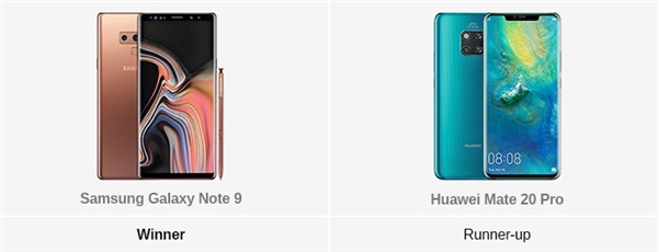 外媒评选2018最佳智能机：<a href='https://www.samsung.com/cn/' target='_blank'><u>三星</u></a>Note 9旗舰称王