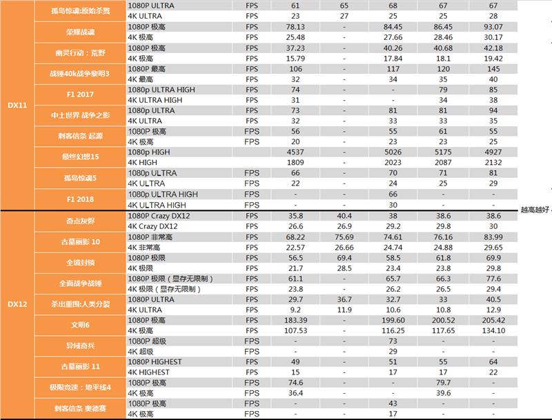 老黄又掏出小锉刀！影驰GTX 1060 6GB GDDR5X评测