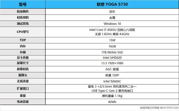 11.9mm极致轻薄 <a href='https://www.lenovo.com.cn/' target='_blank'><u>联想</u></a>YOGA S730轻薄本上手