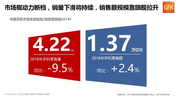 2018年手机行业复盘：<a href='https://www.huawei.com/cn/?ic_medium=direct&ic_source=surlen' target='_blank'><u>华为</u></a>OV高端突围 中小厂商至暗