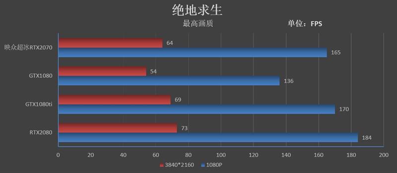 冰龙的蜕变！映众RTX 2070 OC冰龙超级版评测：跻身顶级非公行列