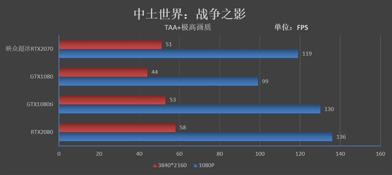 冰龙的蜕变！映众RTX 2070 OC冰龙超级版评测：跻身顶级非公行列