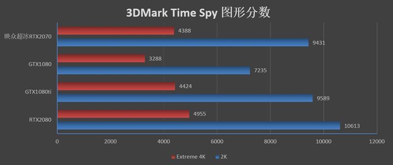冰龙的蜕变！映众RTX 2070 OC冰龙超级版评测：跻身顶级非公行列