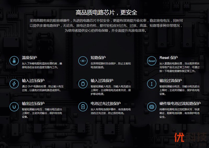 极速双向快充 小米移动电源3高配版开箱图赏