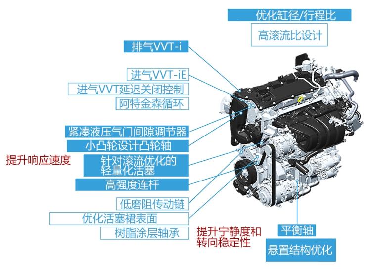 逆潮流而动？盘点2018发动机技术创新