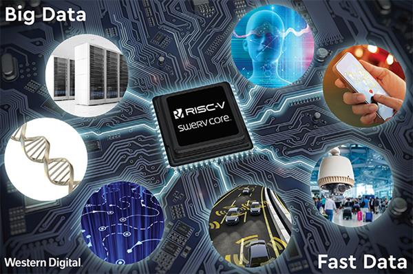 西部数据发布免费RISC-V内核SweRV处理器