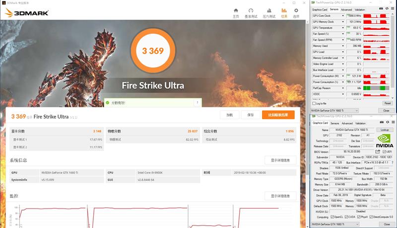 见证老黄神奇刀法！耕升GTX 1660 Ti追风版评测：性能持平GTX 1070