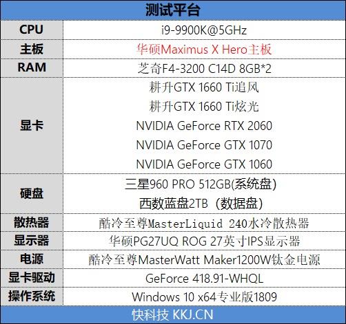 见证老黄神奇刀法！耕升GTX 1660 Ti追风版评测：性能持平GTX 1070