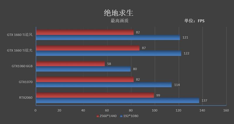 见证老黄神奇刀法！耕升GTX 1660 Ti追风版评测：性能持平GTX 1070