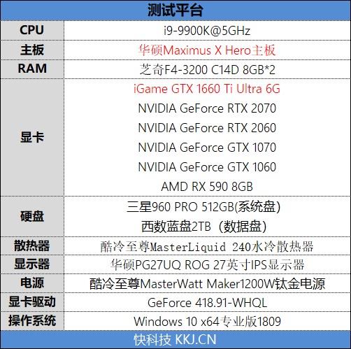 注定爆款！GTX 1660 Ti首发评测：踏上能耗比之巅