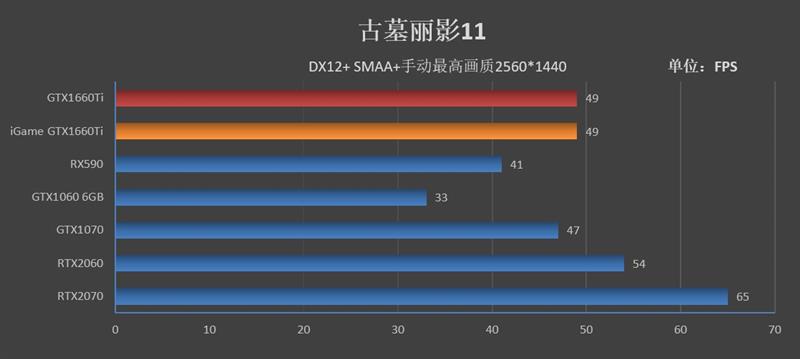 注定爆款！GTX 1660 Ti首发评测：踏上能耗比之巅