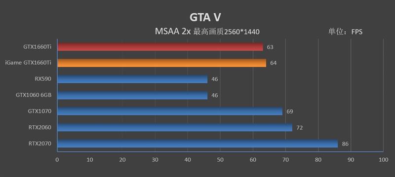 注定爆款！GTX 1660 Ti首发评测：踏上能耗比之巅