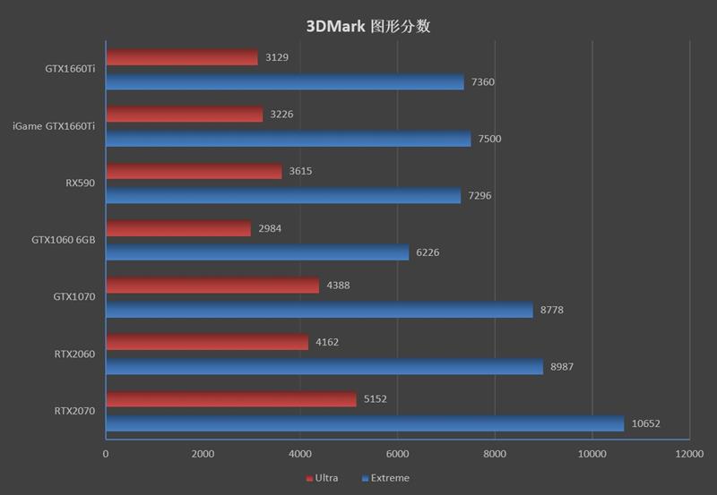 注定爆款！GTX 1660 Ti首发评测：踏上能耗比之巅